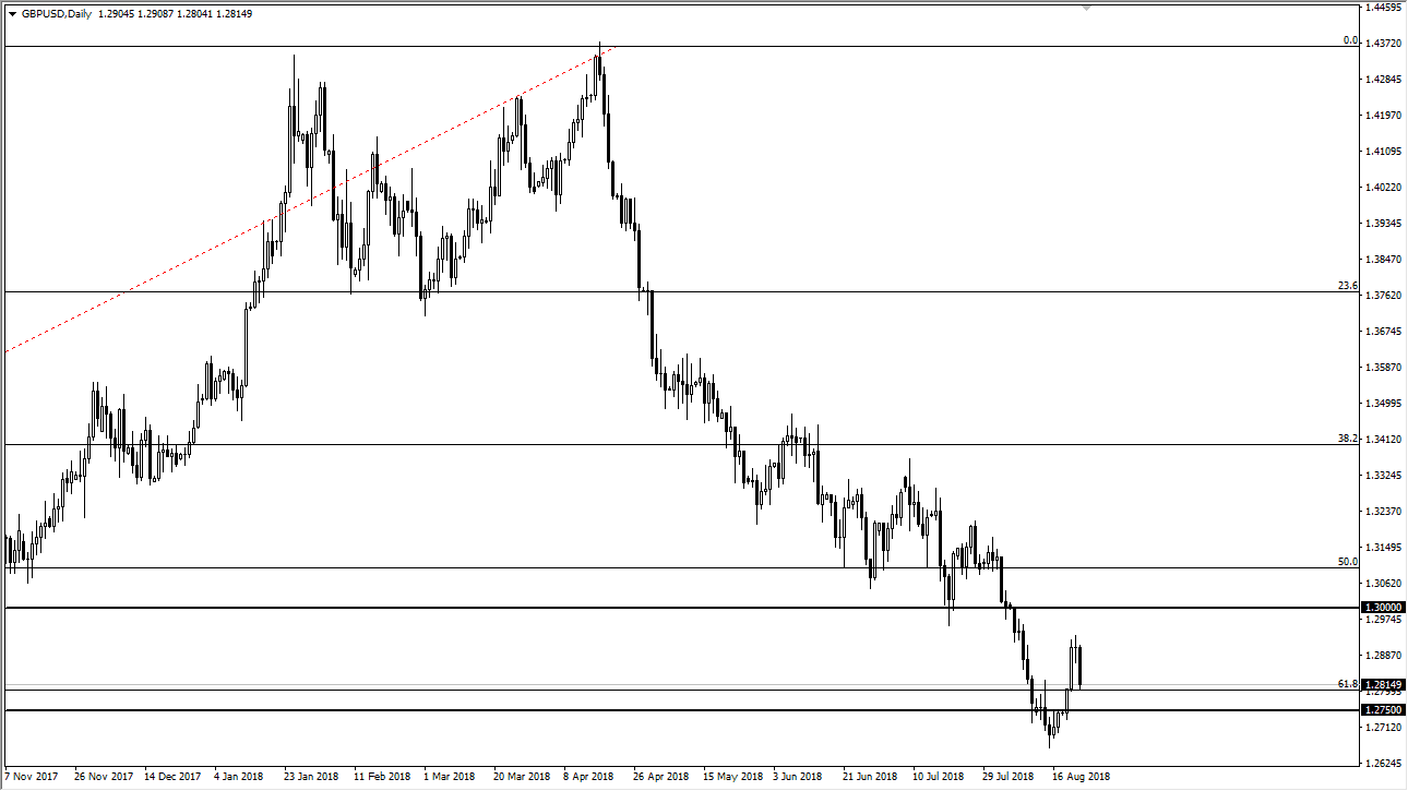 Previsioni GBP/USD Previsioni GBP/USD